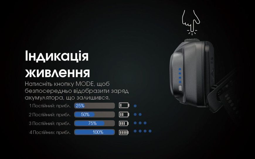 Налобний ліхтар Nitecore NU31 Blue (1800мАг, 550Лм, 145м, червоне світло) 010212.2 фото