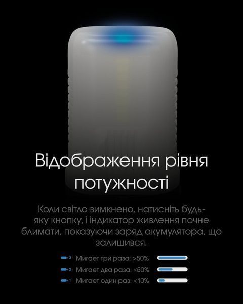 Ліхтар кемпінговий та ручний Nitecore LR70 (3000Лм, 300м, USB Type-C) 010104 фото