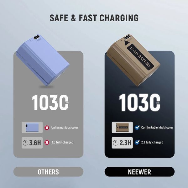 Акумуляторна батарея Neewer TNP-FW50 1030мАг з USB-C портом для Sony NP-FW50