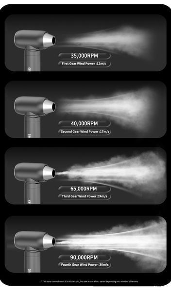 Портативный перезаряжаемый компрессор CROSSGUN Air Duster BS380FA Grey с насадкой пылесос для чистки техники 050215 фото