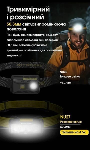 Налобний ліхтар Nitecore NU27, чорний (UHE LED, 3000, 4500, 6500К, 850мАг, 600Лм, 123м)