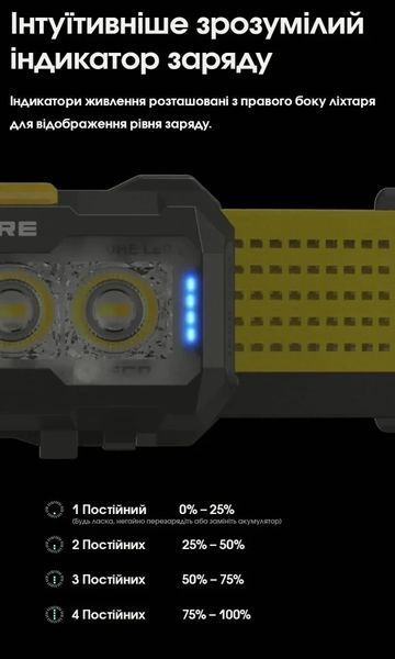 Налобний ліхтар Nitecore NU27, чорний (UHE LED, 3000, 4500, 6500К, 850мАг, 600Лм, 123м)