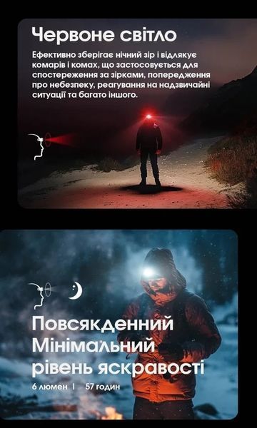 Налобний ліхтар Nitecore NU27, чорний (UHE LED, 3000, 4500, 6500К, 850мАг, 600Лм, 123м)
