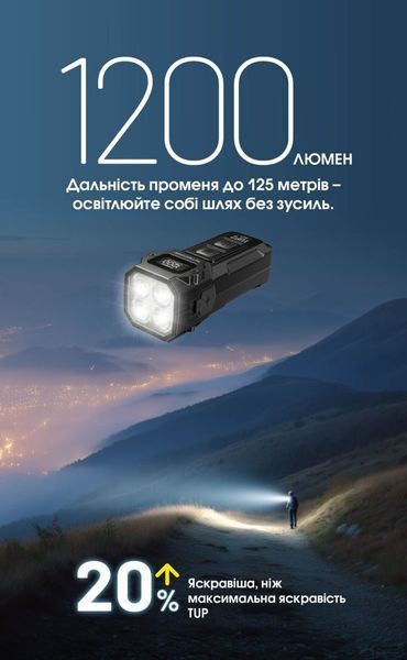 Надпотужний наключний ліхтар із OLED дисплеєм Nitecore TUP2 MCT, синій (1200лм,125м, 1300мАг)