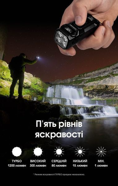 Надпотужний наключний ліхтар із OLED дисплеєм Nitecore TUP2 MCT, синій (1200лм,125м, 1300мАг)