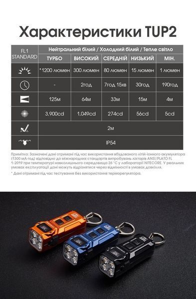 Надпотужний наключний ліхтар із OLED дисплеєм Nitecore TUP2 MCT, синій (1200лм,125м, 1300мАг)