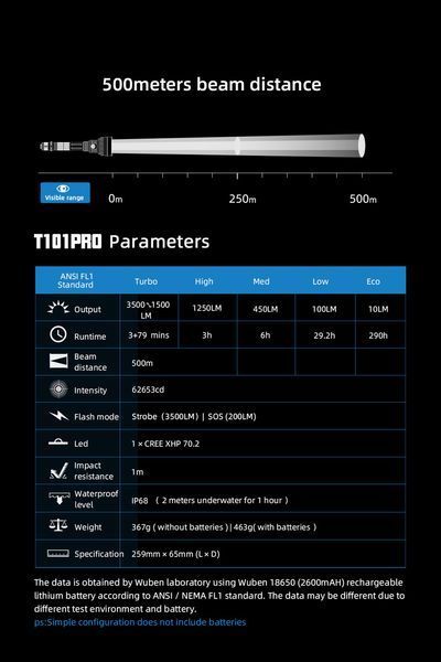Потужний мисливський ліхтар Wuben T101 Pro (3500Лм, 500м, 2*18650)