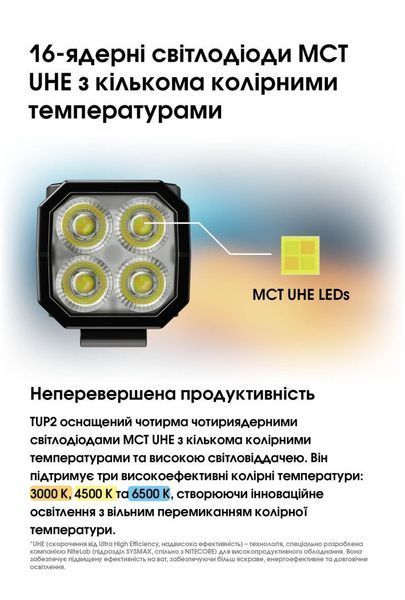 Надпотужний наключний ліхтар із OLED дисплеєм Nitecore TUP2 MCT, синій (1200лм,125м, 1300мАг)