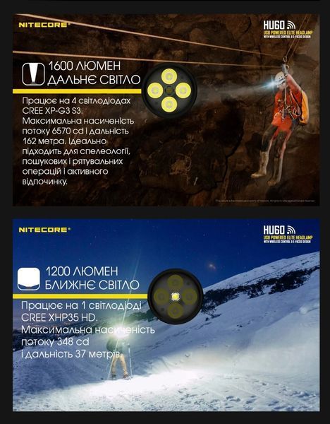 Налобний фокусуємий ліхтар Nitecore HU60 з Bluetooth-керуванням (від павербанка) 1600Лм, 162м