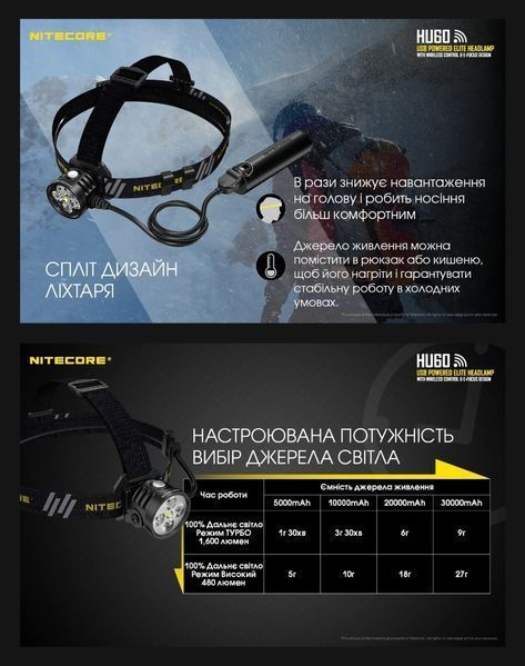 Налобний фокусуємий ліхтар Nitecore HU60 з Bluetooth-керуванням (від павербанка) 1600Лм, 162м