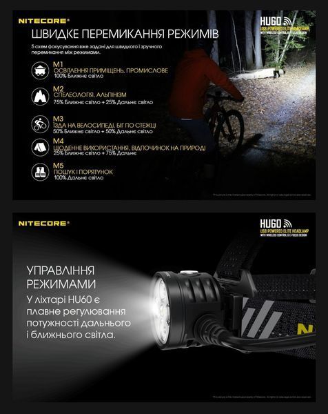 Налобний фокусуємий ліхтар Nitecore HU60 з Bluetooth-керуванням (від павербанка) 1600Лм, 162м