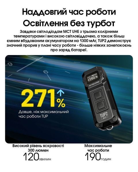 Надпотужний наключний ліхтар із OLED дисплеєм Nitecore TUP2 MCT, синій (1200лм,125м, 1300мАг)