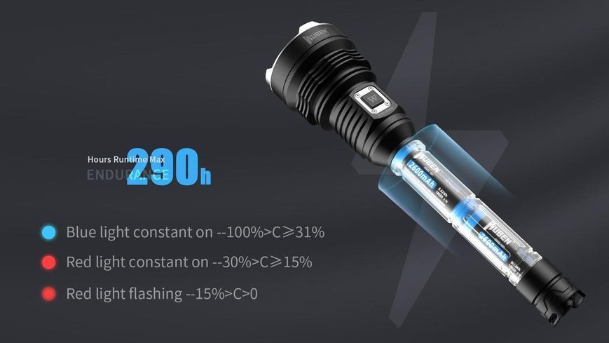 Потужний мисливський ліхтар Wuben T101 Pro (3500Лм, 500м, 2*18650)