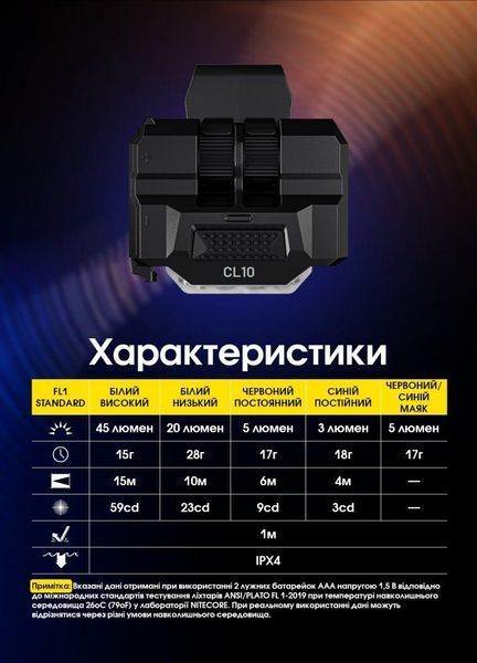 Багатофункціональний ліхтар на кліпсі Nitecore CL10 з червоним і синім світлом (45Лм, 2*ААА, 15м)