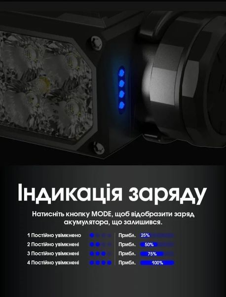 Потужний налобний ліхтар Nitecore HC65 UHE (USB Type-C, 2000Лм, 222м, 1*18650) 010218 фото