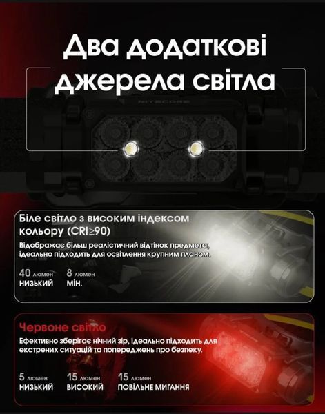 Потужний налобний ліхтар Nitecore HC65 UHE (USB Type-C, 2000Лм, 222м, 1*18650) 010218 фото