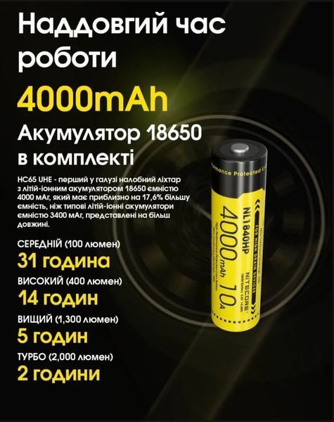 Потужний налобний ліхтар Nitecore HC65 UHE (USB Type-C, 2000Лм, 222м, 1*18650) 010218 фото