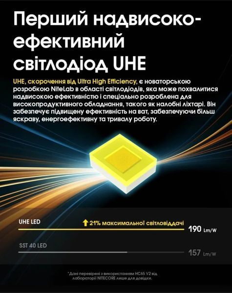 Потужний налобний ліхтар Nitecore HC65 UHE (USB Type-C, 2000Лм, 222м, 1*18650) 010218 фото