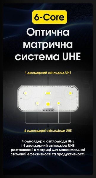 Налобний ліхтар Nitecore HC70 UHE (USB Type-C, 1600Лм, 156м, 1*21700) 010218.1 фото
