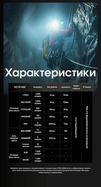 Налобний ліхтар Nitecore HC70 UHE (USB Type-C, 1600Лм, 156м, 1*21700) 010218.1 фото