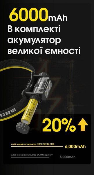 Налобний ліхтар Nitecore HC70 UHE (USB Type-C, 1600Лм, 156м, 1*21700) 010218.1 фото
