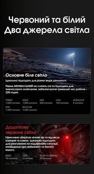 Налобний ліхтар Nitecore HC70 UHE (USB Type-C, 1600Лм, 156м, 1*21700) 010218.1 фото