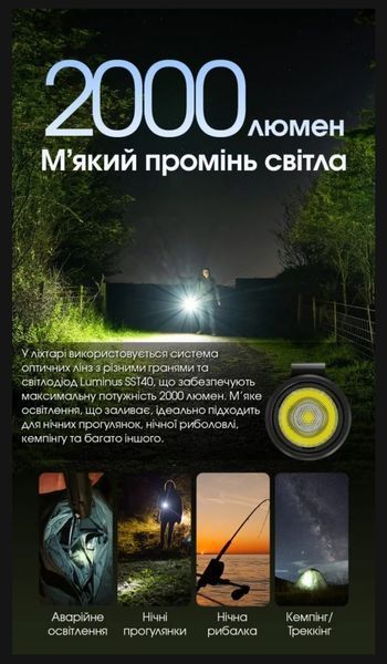 Фонарь карманный, EDC, Nitecore MH15 (USB Type-C) 010327 фото