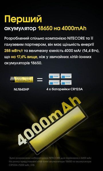 Акумулятор li-ion 18650 Nitecore NL1840HP (10A, 4000mAh) 010714.1 фото