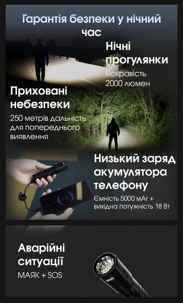 Фонарь карманный, EDC, Nitecore MH15 (USB Type-C) 010327 фото