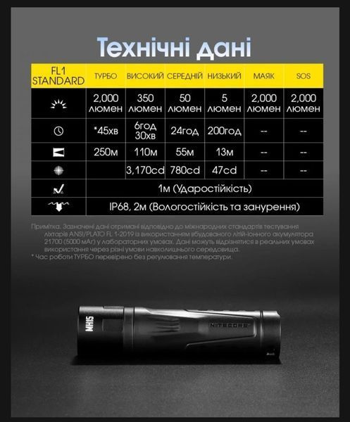 Фонарь карманный, EDC, Nitecore MH15 (USB Type-C) 010327 фото