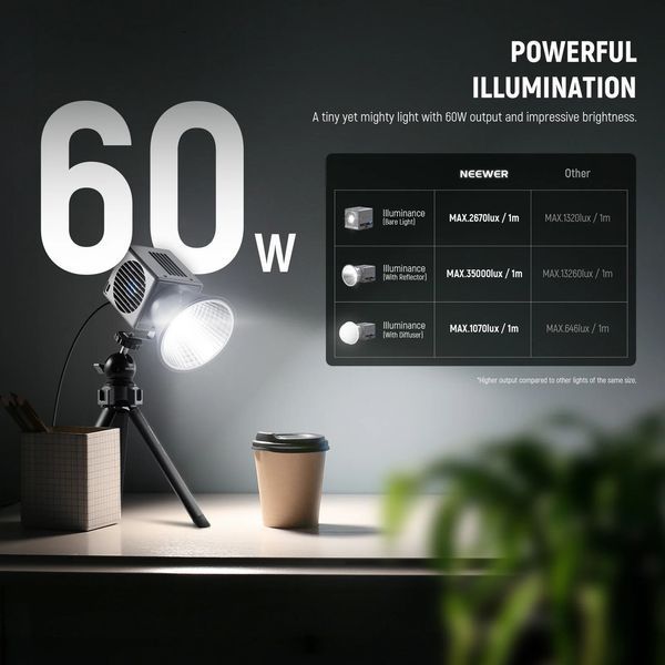 Портативный двухцветный студийный мини видеосвет NEEWER HS60B 60W Bi-Color LED Video Light (2700-6500K, APP ко 10104113 фото