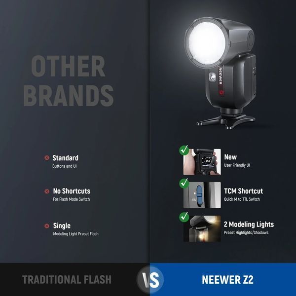 Накамерний спалах Neewer Z2-S TTL з дифузором для камер Sony 10103878 фото
