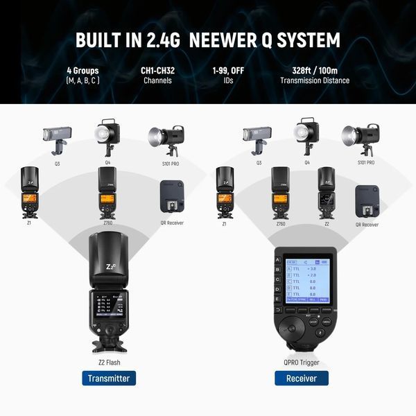 Накамерний спалах Neewer Z2-S TTL з дифузором для камер Sony 10103878 фото
