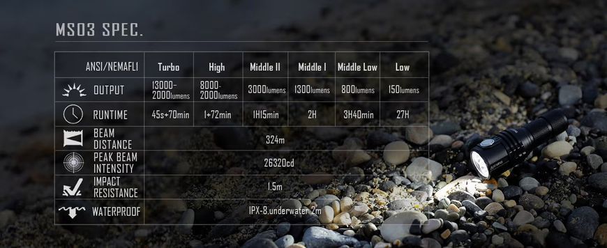 Компактний ручний кишеньковий EDC ліхтар Imalent MS03 Black (13000Лм, 324м, 4000мАг) 180103 фото