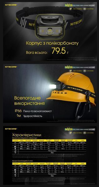 Nitecore NU35 Налобний ліхтар з універсальним живленням (3xAAA, USB Type-C) 010213 фото