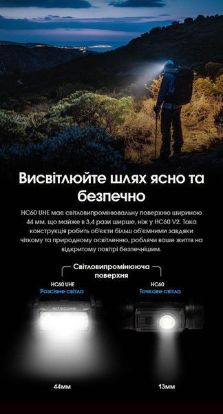 Налобный фонарь Nitecore HC60 UHE (USB Type-C, 1600Лм, 157м, 4000мАч) 010224.1 фото