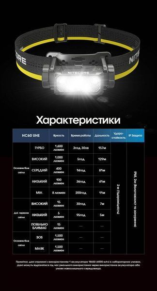 Налобный фонарь Nitecore HC60 UHE (USB Type-C, 1600Лм, 157м, 4000мАч) 010224.1 фото