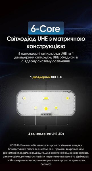 Налобный фонарь Nitecore HC60 UHE (USB Type-C, 1600Лм, 157м, 4000мАч) 010224.1 фото