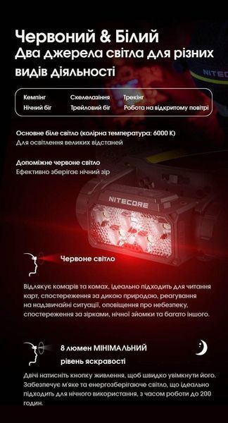 Налобный фонарь Nitecore HC60 UHE (USB Type-C, 1600Лм, 157м, 4000мАч) 010224.1 фото