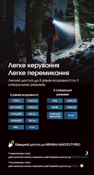 Налобный фонарь Nitecore HC60 UHE (USB Type-C, 1600Лм, 157м, 4000мАч) 010224.1 фото