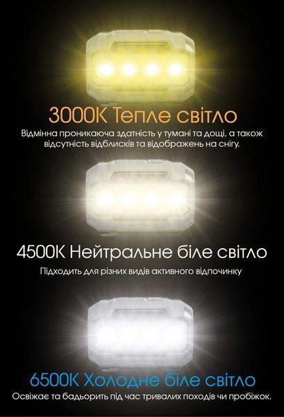 Налобный фонарь Nitecore HA23 UHE, черный (UHE LED 3000, 4500, 6500К, 3*ААА, 600Лм, 132м) 010226.1 фото
