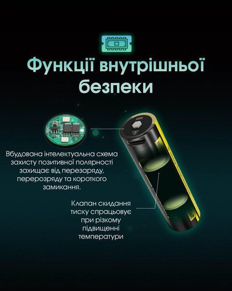Акумулятор літієвий Li-Ion 18650 Nitecore NL1836R 3.6V (3600mAh, USB-C), захищений 010706.1 фото