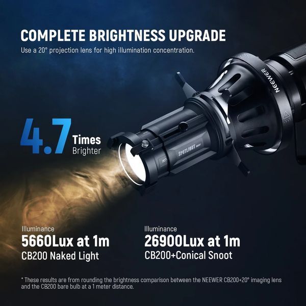 Конічна насадка для студійного світла NEEWER LS-39 з проекцією 20&deg; з кріпленням Bowens (16 гобо, 5 світлофільтрів) 90100759 фото