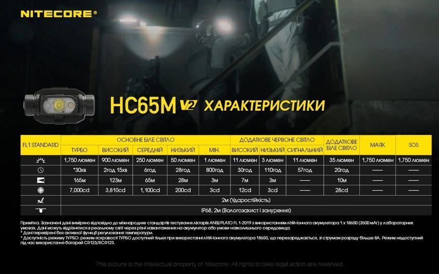 Тактический налобный фонарь Nitecore HC65M V2 (USB Type-C, с креплением на шлем) 010205 фото